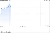 中国智能科技高开逾10% 此前拟成立合营公司发展云端服务业务