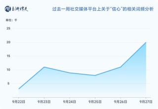 玉渊谭天：解读中国经济一周的关键数据