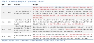 年内还会刺激消费吗？【国盛宏观|政策半月观】