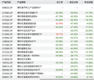 博时基金沙炜在管产品增聘基金经理，救业绩还是要离任？