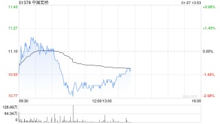 中国宏桥拟发行于2028年到期的3.3亿美元7.05厘优先无抵押票据