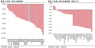 中银策略：信心有望修复，反弹可期