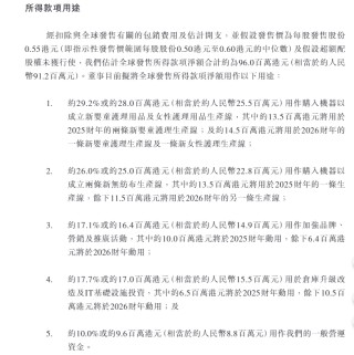 舒宝国际启动招股：超四成收入依赖俄罗斯 业绩高增踩下“急刹车” 家族式管理下治理是否透明？