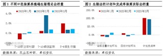卓创资讯：压栏叠加二育推动生猪供应理论与实际差异 短线猪价拐点在即