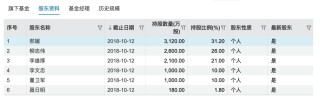 监管部门就淳厚基金发声回应：依法查办，严肃处理！