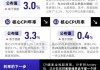 CPI全线超预期，对美联储来说不是好消息！