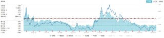化工板块随市下行，化工ETF（516020）收跌1.27%！政策暖风频吹，布局窗口或至？