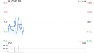 光大期货：12月17日能源化工日报