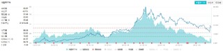 “茅五泸汾洋”齐涨，食品ETF（515710）盘中上探0.8%！机构：食饮板块价值或被低估