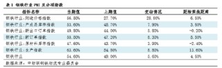 钢市浅谈：由PMI看11月钢铁市场