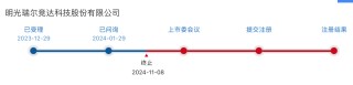 IPO刚终止一个月就卷土重来，瑞尔竞达再冲北交所