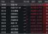 恒指重回2万点大关，美团领涨7%！港股互联网ETF（513770）飙涨2．54%，机构提示反弹窗口