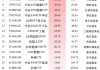 12月最受青睐ETF：广发中证A500ETF龙头获净申购65.47亿元，华夏A500ETF基金获净申购64.42亿元（名单）