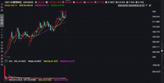 港股突发！“深V”反弹