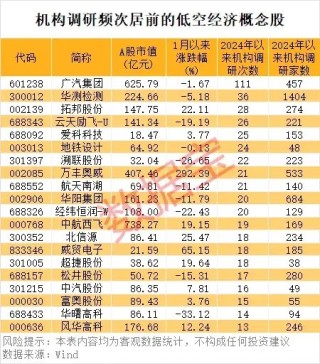 “AI芯片第一股”已暴涨10倍！万亿级行业利好不断，机构高频调研股来了