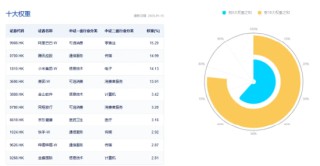 领跑A股ETF，创业板人工智能ETF华宝（159363）劲涨3.17%！三重利好叠加，金融科技ETF单日获净申购1.94亿份