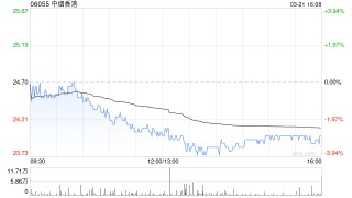 海通证券：予中烟香港“优于大市”评级 合理价值区间28.00~29.40港元