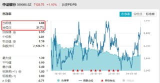 高股息，牛！四大行连续3日齐刷新高，银行ETF、价值ETF涨超1%！科技龙头活跃，科技ETF逆市收涨0.52%！