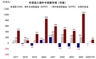 中金策略：港股如何打破当前局面？