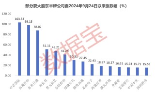 举牌，煤机龙头天地科技“赢麻了”！大股东举牌公司曝光，芯片巨头在内