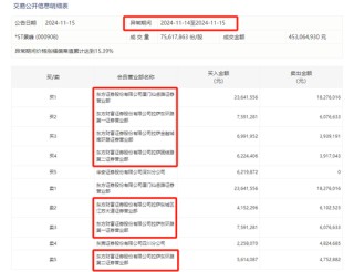 *ST景峰11月18日停牌核查，股价异动再次引发深交所重点监控