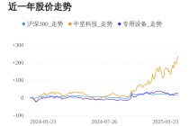 中坚科技01月23日继续上涨，股价创历史新高