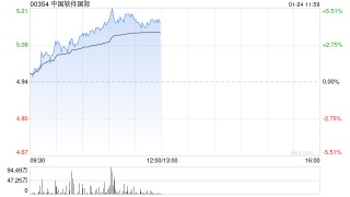中软国际午前涨近5% 花旗维持“中性”评级
