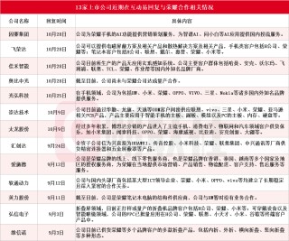 荣耀双重利好刺激 华映科技7连板 超10家上市公司回应相关合作情况