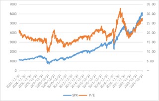 关税政策不确定性为较大外部变量，观察4月特朗普政策进展
