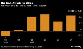 OPEC+将石油产量恢复时间推迟三个月