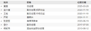华润元大基金高管变更：江先达离任 新任黄震为总经理