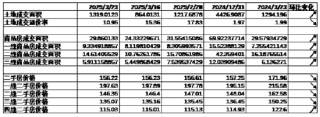 中加基金配置周报|央行调整MLF操作方式，美国加征25%汽车关税