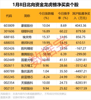 “V”形反弹日，机构抢筹哪些票？