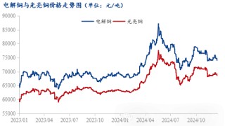 Mysteel年报：2025年再生铜供应增加或能阶段性弥补矿端紧张