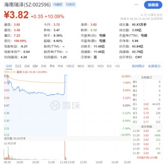 海南自贸港概念直线拉升！国务院授权海南省审批基本农田转为建设用地，机构称海南自贸港迎前所未有战略机遇