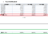 美亚科技IPO：巨额应收账款悬顶但坏账计提比例畸低 毛利率飙升与同行相异 涉嫌虚假陈述|北交所观察