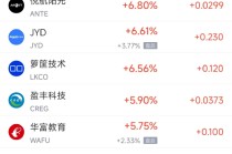 周五热门中概股普遍下跌 阿里巴巴跌3.81%，拼多多跌3.02%