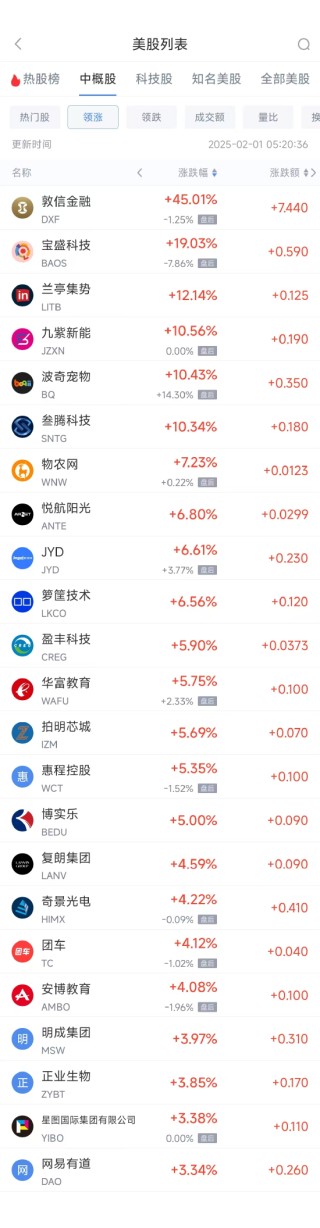 周五热门中概股普遍下跌 阿里巴巴跌3.81%，拼多多跌3.02%
