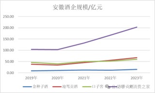 金种子酒第三季度亏损过亿！何秀侠薪酬高涨至300万却缩减销售成本