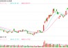 比亚迪宣布：多款车型降价，最高降1.6万元！王传福最新发声