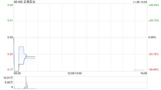 正商实业将于11月28日上午起复牌