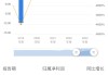 创新医疗大股东、董事、高管齐抛减持计划！下修业绩预告，连亏6年