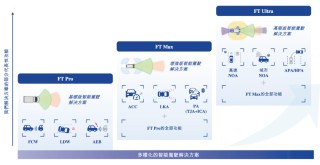 估值60亿，李书福投中上海交大校友，或将拿下第十个IPO