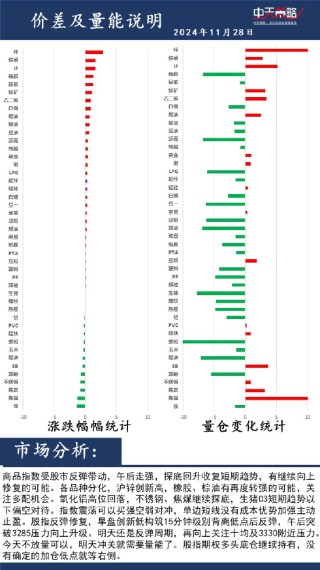 中天策略:11月28日市场分析