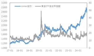 避险情绪升温，美元持续走强，金铜后市如何看？