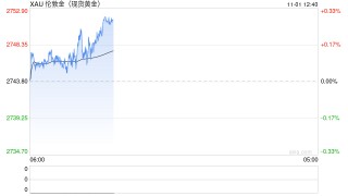 美国通胀数据微升 黄金高位获利回吐