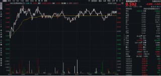 A股放量爆发！好运A500ETF“563500”上市首日摸高1.48%，场内价格再夺魁！楼市新信号，地产ETF豪取六连阳