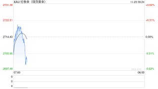 黄金早参丨高盛：明年仍是首选资产，黄金创20月最大周涨幅