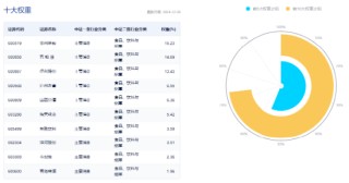 白酒龙头分红不断！吃喝板块顽强护盘，食品ETF（515710）盘中上探1.42%，近3日吸金超2100万元！