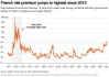 法国政局动荡不安 债市短暂缓解难掩经济隐忧